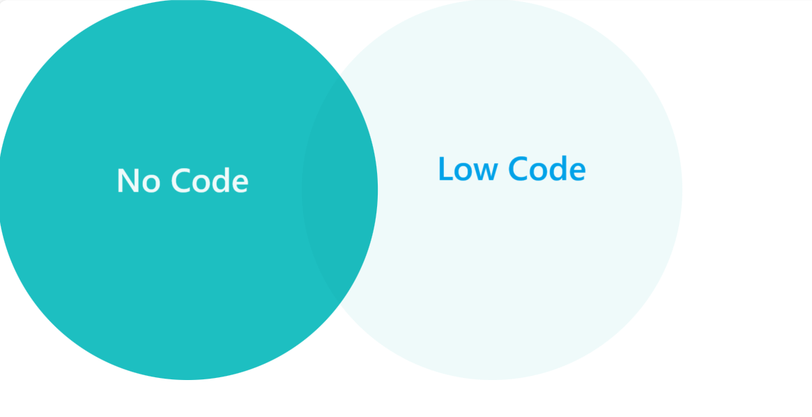 No-Code & Low-Code Features: The Ultimate Checklist